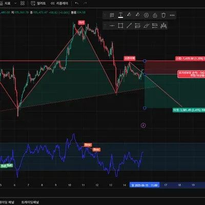 [30일 챌린지 5기 4주차] 첫 거래 첫 매매일지