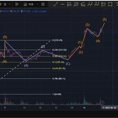 [30일 챌린지 32기 2주차] 미국주식으로 매매연습