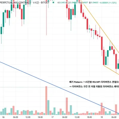[30일 챌린지 6기 4주차]