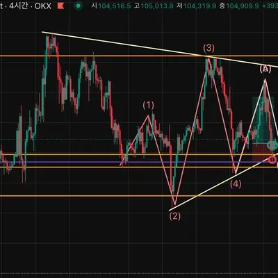  [30일 챌린지 6기 4주차] 매매일지