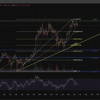 [30일 챌린지 32기 2주차]