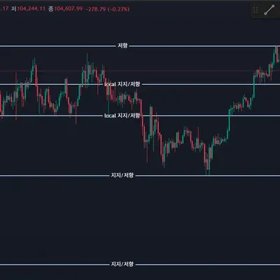 [30일 챌린지 33기 1주차]