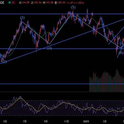 [30일 챌린지 32기 2주차]