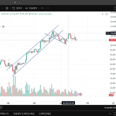 [30일 챌린지 33기 1주차]