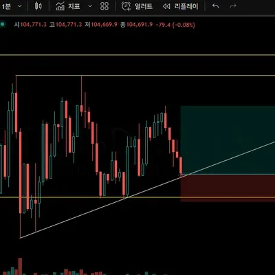 [30일 챌린지 6기 4주차]  삼각수렴 롱? 실패하면 숏 대응