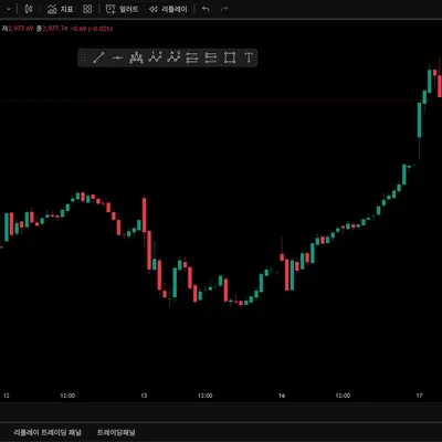 [30일 챌린지 9기 1주차] 트레이딩뷰 셋업