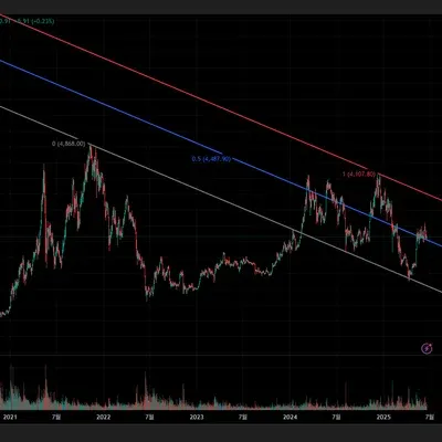 [30일 챌린지 9기 1주차] 트레이딩뷰 셋업 공유