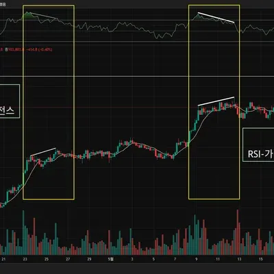 [30일 챌린지 8기 2주차] <11일차 MISSION>
