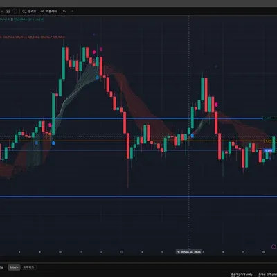 [30일 챌린지 6기 4주차]