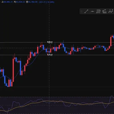 [30일 챌린지 33기 1주차]