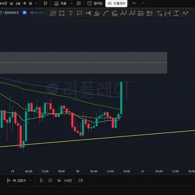 100회 트레이딩(14/100) 지옥무새의 지옥행기원 매매일지