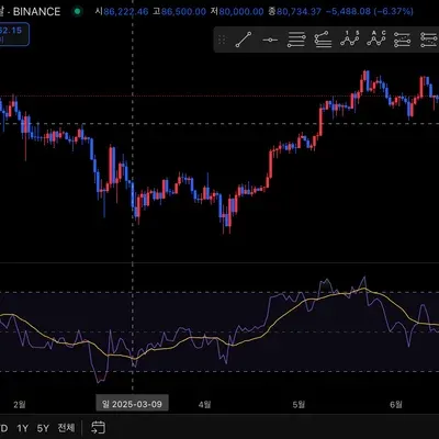 [30일 챌린지 32기 2주차]
