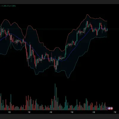 [30일 챌린지 9기 1주차] 트레이딩 뷰 setting