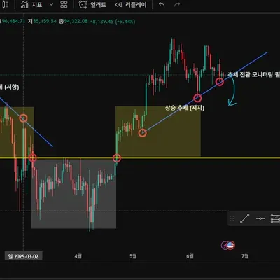 [30일 챌린지 33기 1주차] 지지선 저항선 실습