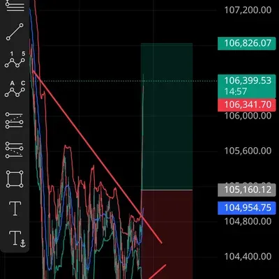 100일 매매일지(1/100, 1일차)