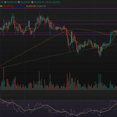 [30일 챌린지 32기 2주차] RSI