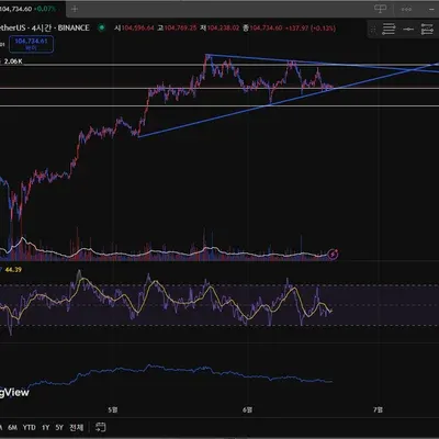 [30일 챌린지 32기 2주차] RSI 지표 추가