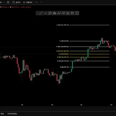 [30일 챌린지 9기 1주차] 트레이딩뷰 셋업
