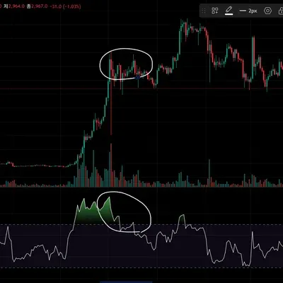 [30일 챌린지 8기 2주차] 다이버전스 찾아보기