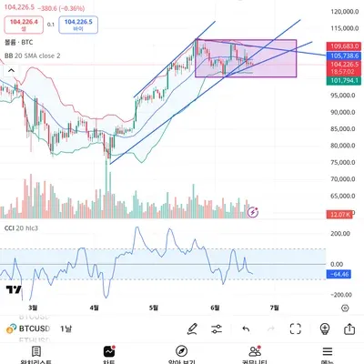 [30일챌린지 33기 1주차 ] 1주차 미션 입니다.