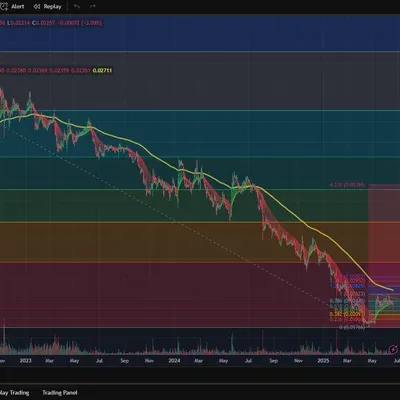 [30일 챌린지 9기 1주차] 트레이딩 뷰 세팅
