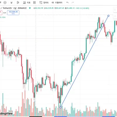 [30일 챌린지 33기 1주차]