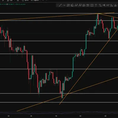 [30일 챌린지 31기 3주차] 모의트레이딩