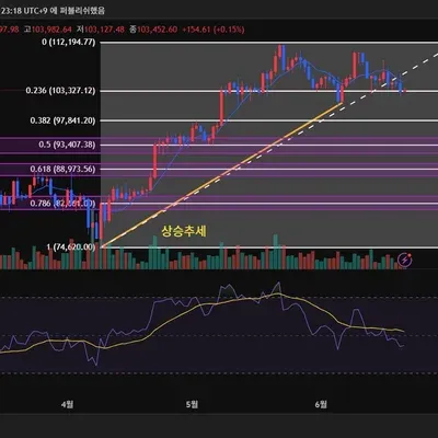 30일 챌린지 33기 1주차