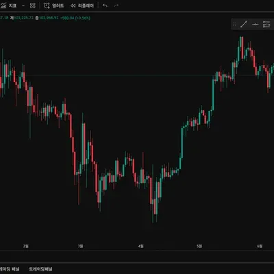 [30일 챌린지 9기 1주차] 트레이딩 뷰 세팅