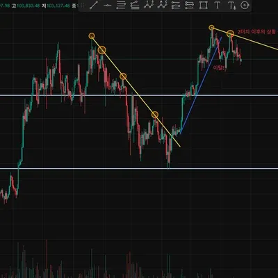 [30일 챌린지 33기 1주차]