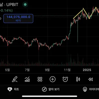 <📆11일차 MISSION> RSI 다이버전스, 볼린저밴드 이해하기 