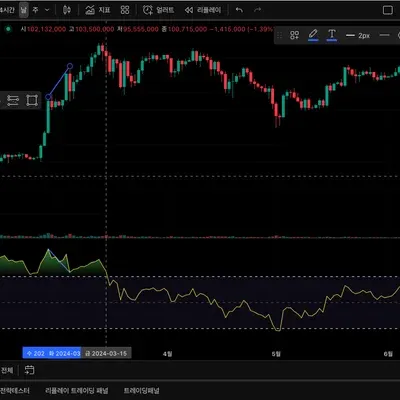 [30일 챌린지 8기 2주차] 다이버전스 