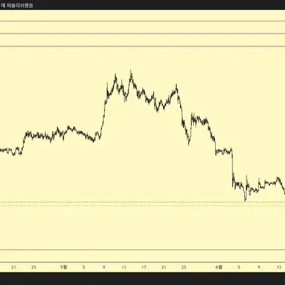 [30일 챌린지 9기 1주차] 트레이딩뷰 세팅 (9기 재스)
