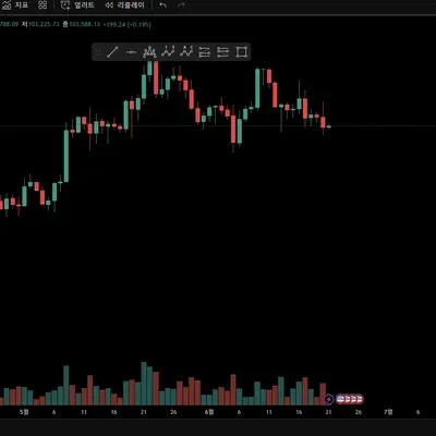[30일 챌린지 9기 1주차] 트레이딩 뷰 세팅