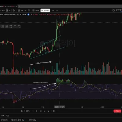 [30일 챌린지 30기 2주차] 상대 강도지수를 이용한 차트 해석