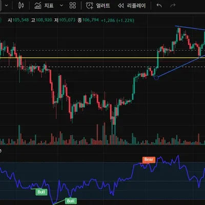 [30일 챌린지 30기 4주차] 매매일지 작성