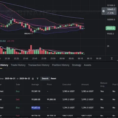  [30일 챌린지 31기 3주차] 매매일지