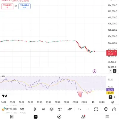 [30일 챌린지 8기] 11일차 미션