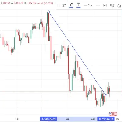 [30일 챌린지 33기 1주차]