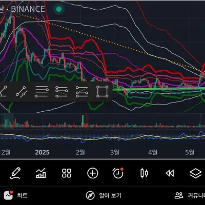 [30일챌린지 6기 4주차] 매매일지올리기