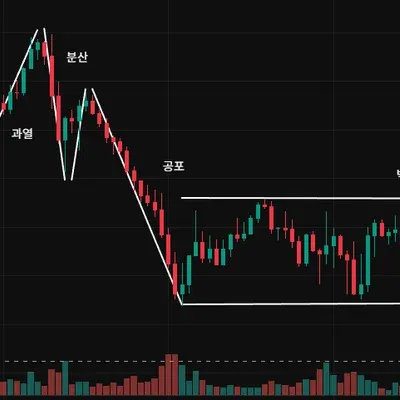 [30일 챌린지 33기 1주차]