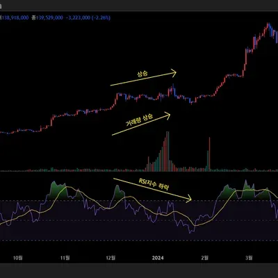 32기 30일 챌린지 2주차 미션