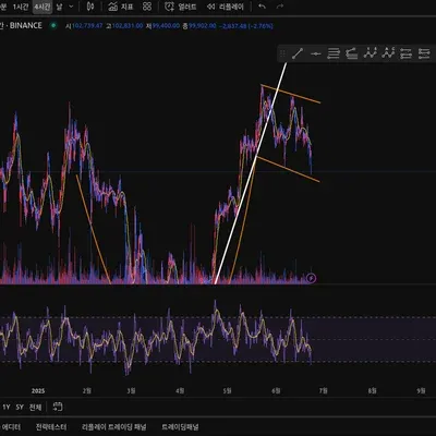 [30일 챌린지 32기 2주차]