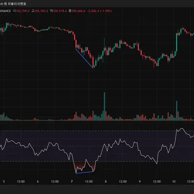 [30일 챌린지 8기 2주차] 11일차