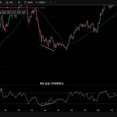 [30일 챌린지 8기 2주차(11일차) 미션]