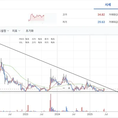 [30일 챌린지 33기 1주차] 4일차 미션