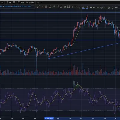 [30일 챌린지 33기 1주차]4일차 미션