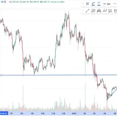 [30일 챌린지 6기 4주차]