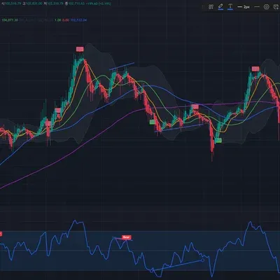 [30일 챌린지 8기 11일 미션] RSI 다이버전스구간