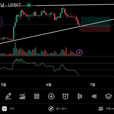 [30일 챌린지 6기 4주차] 매매일지 작성 미션